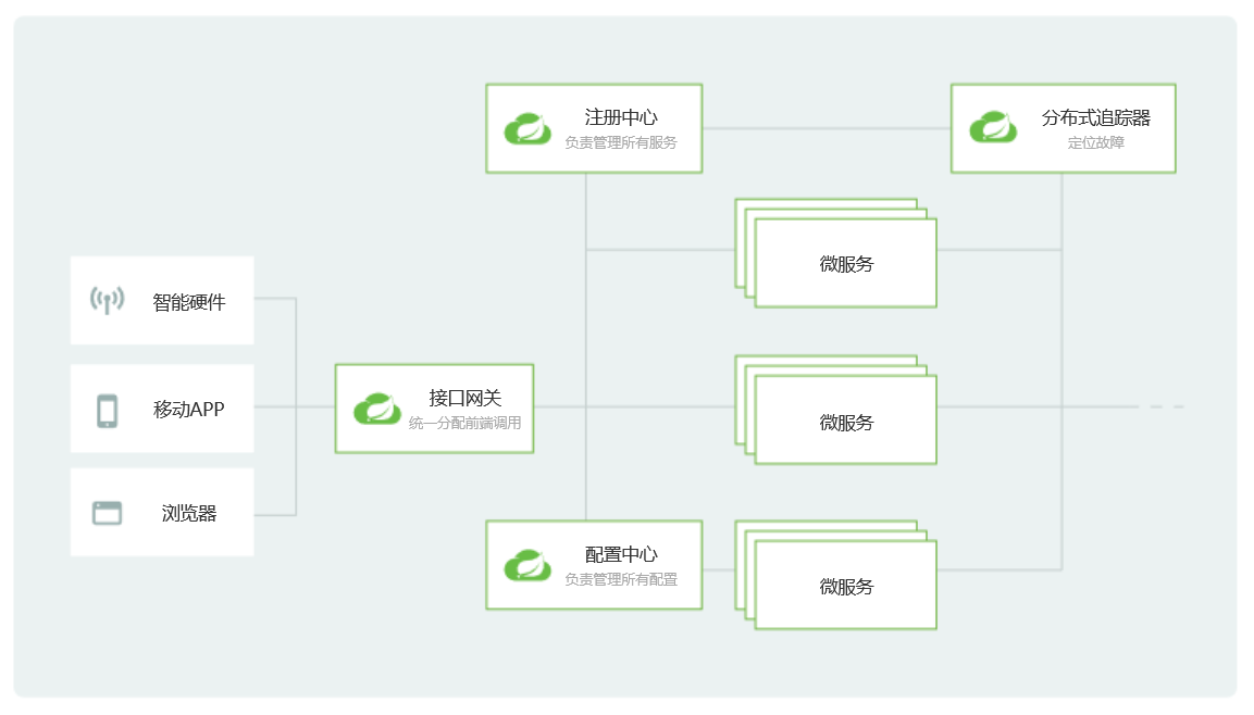 产品经理懂点技术(1):程序员讲的“微服务”到底是什么? 翻译服务